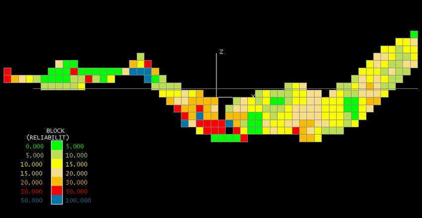 Cross Section — Reliability